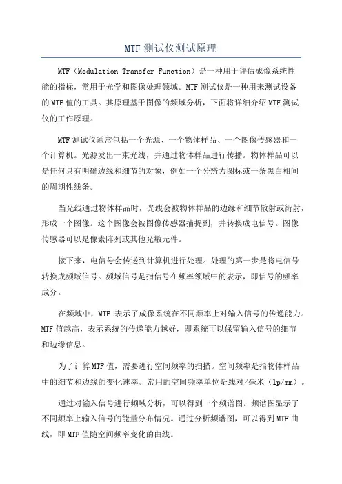 MTF测试仪测试原理
