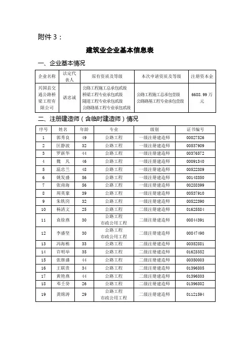 建筑业企业基本信息表企业基本情况企业名称法定代表人
