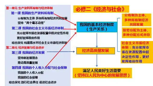 专题二 我国的基本经济制度(核心知识课件)高考政治冲刺复习课件(统编版)