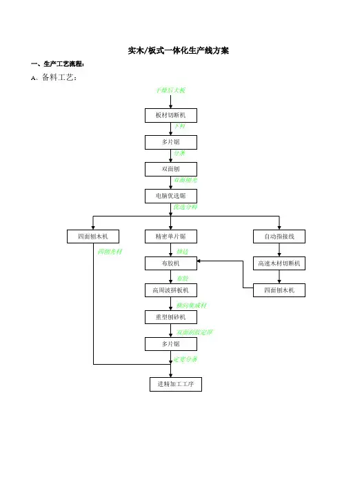 实木及板式一体化生产工艺
