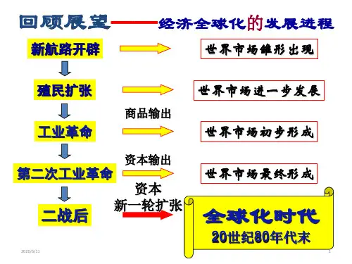 人民历史必修2专题八1二战后资本主义世界经济体系的形成 (共31张PPT)