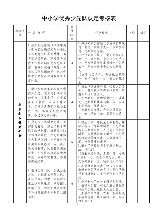 中小学优秀少先队认定考核表