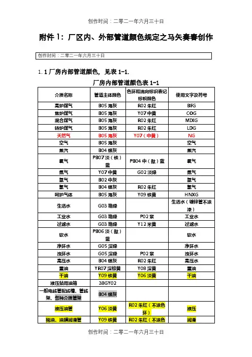 管道颜色及色环标识