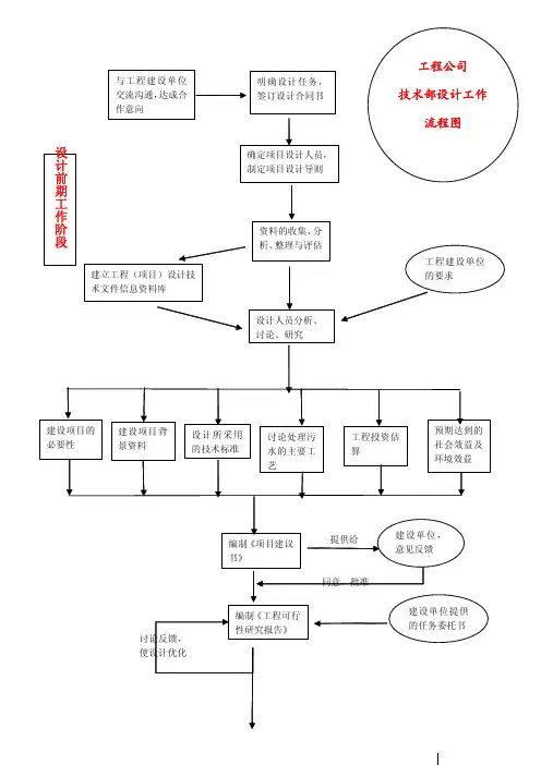 工程设计工作流程图