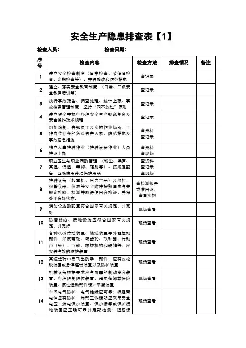 车间安全生产隐患排查表