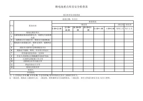 锂电池重点库房安全检查表