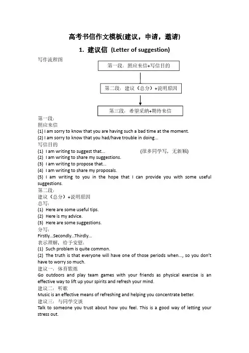 高考书信作文模板(建议,邀请,申请)