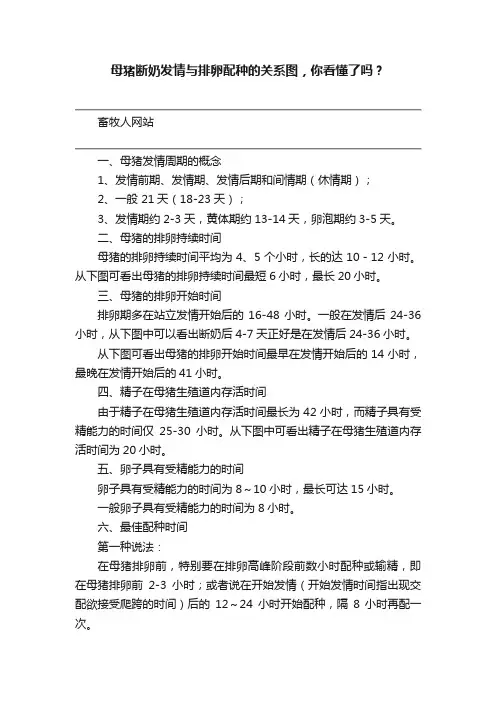 母猪断奶发情与排卵配种的关系图，你看懂了吗？
