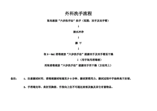 外科洗手流程