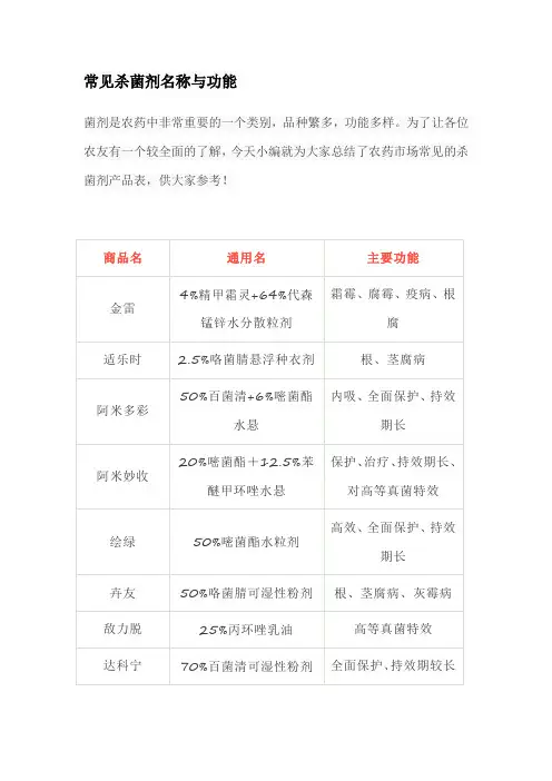 常见杀菌剂名称与功能