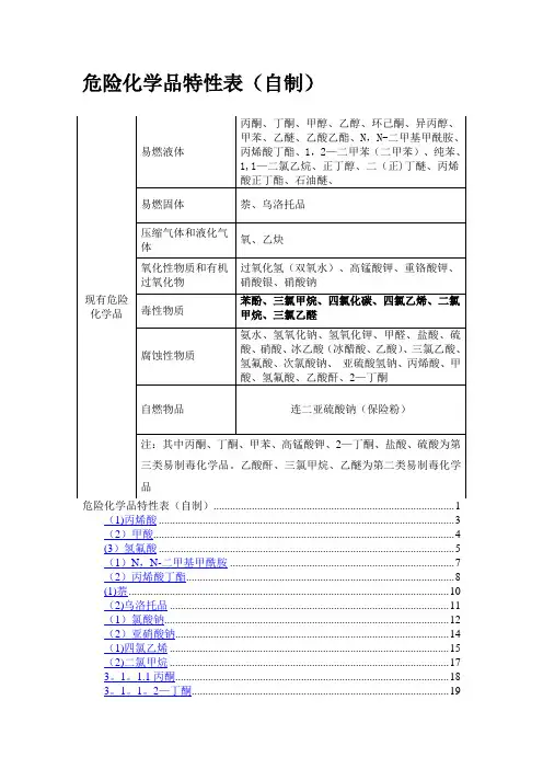 危险化学品特性表