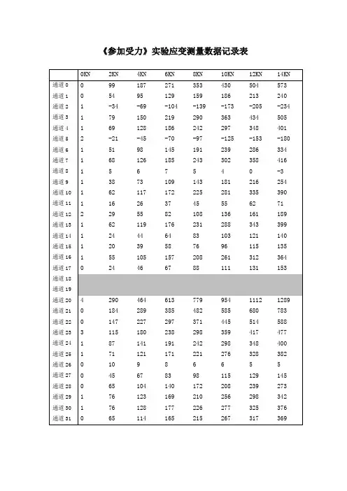南航结构力学实验报告
