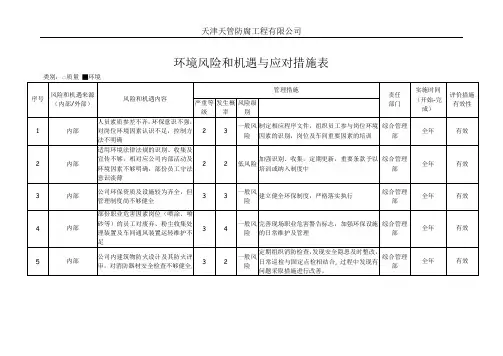 环境---风险与机遇应对措施表