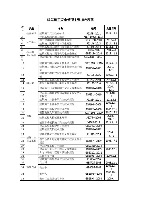 建筑施工安全管理主要标准规范(清单)