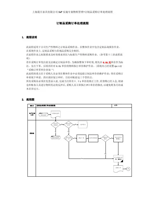 上海震旦家具有限公司SAP实施专案物料管理-订制品采购订单处理流程
