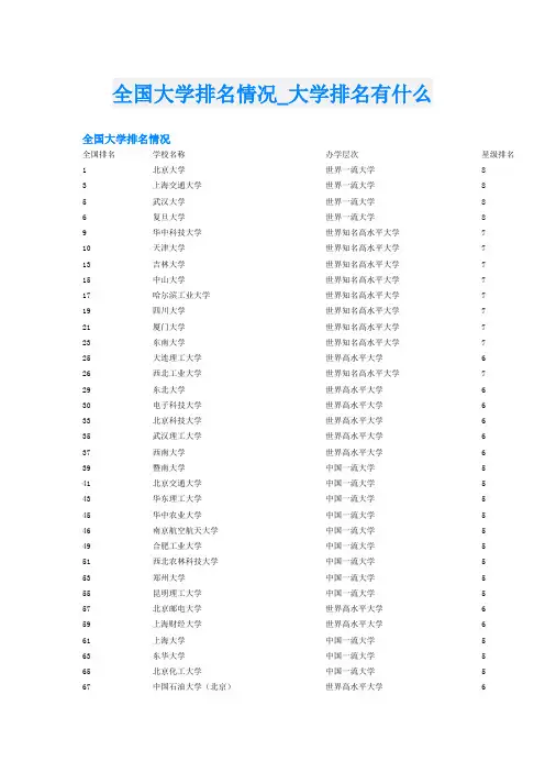 全国大学排名情况大学排名有什么