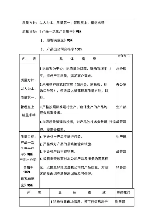 03质量方针及质量目标分解