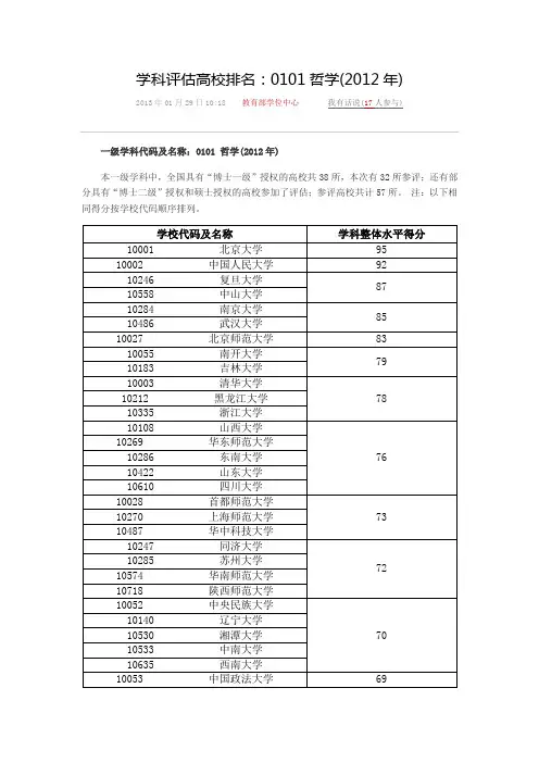 权威人文社科类学科评估高校排名