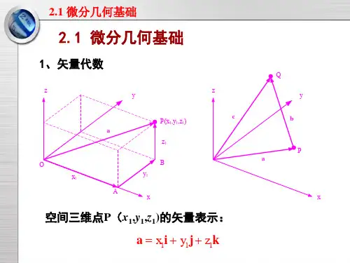 曲线和曲面造型基础
