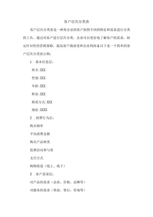 客户层次分类表