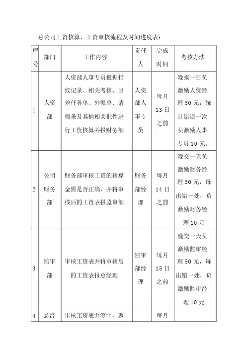 总公司工资核算工资审核流程及时间进度表