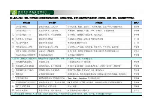 2011年培训计划课程安排表