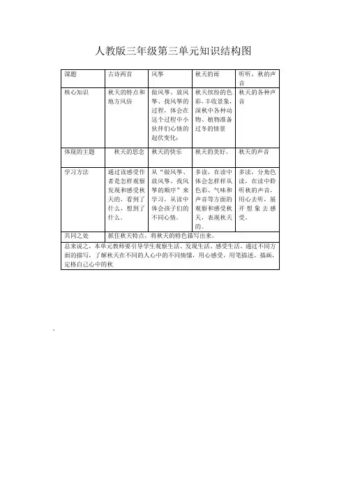 人教版三年级第三单元知识结构图