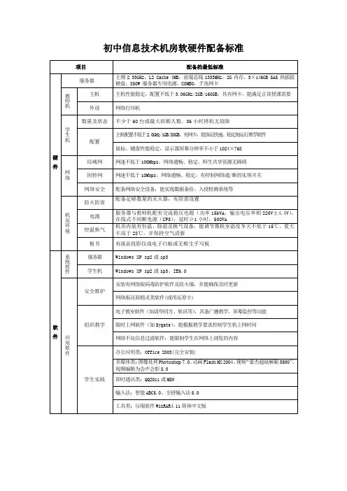 初中信息技术机房软硬件配备标准