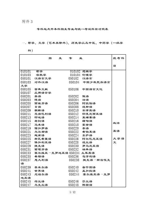 专科起点升本科招生专业与统一考试科目对照表
