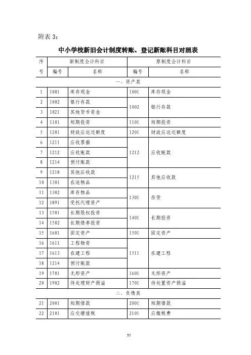 中小学校新旧会计制度转账、登记新账科目对照表