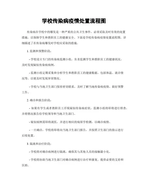 学校传染病疫情处置流程图