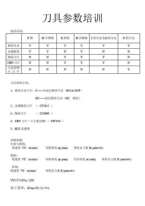 CNC刀具参数培训