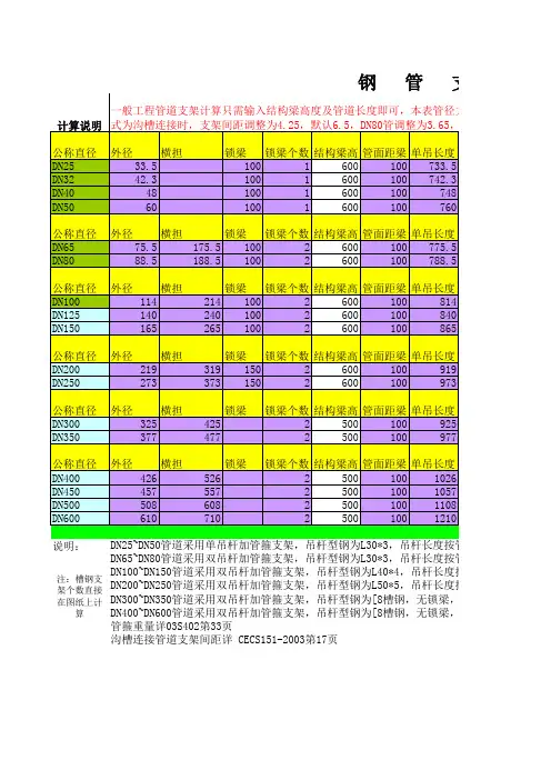 喷淋管道支架计算表