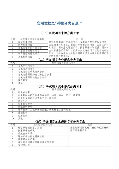 实用文档之科技项目分类目录