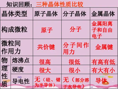 人教版高中化学选修三3.4 离子晶体 教学配套课件优质课件PPT
