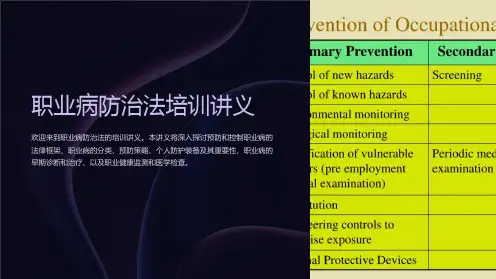职业病防治法培训讲义
