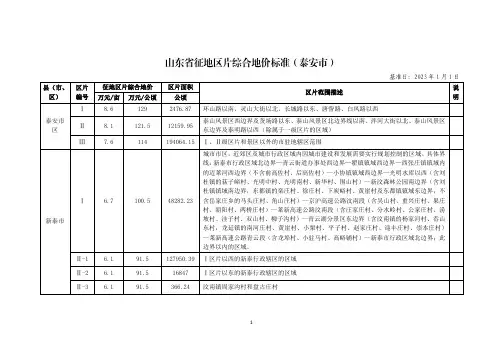 202309-山东省征地区片综合地价标准(泰安市)