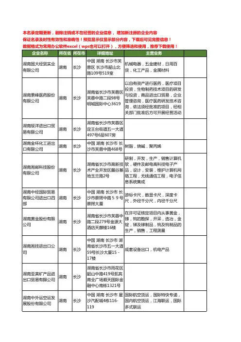新版湖南省湖南进出口工商企业公司商家名录名单联系方式大全60家