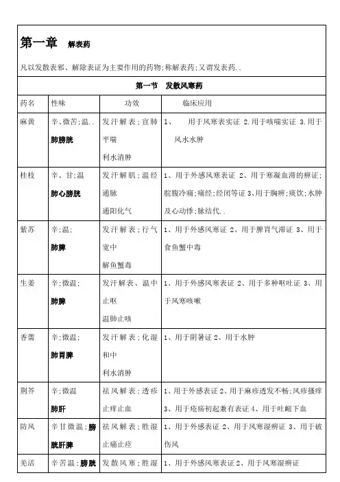 中药学表格看了不后悔
