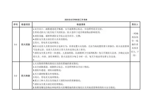 消防安全日常检查工作清单