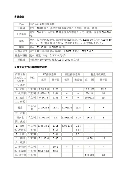 主要污染物排放系数