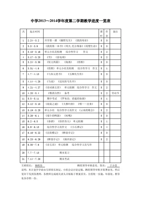 中学2013～2014学年度第二学期教学进度一览表