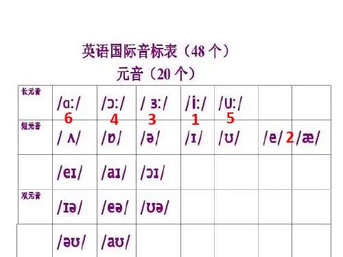 五大音节的具体讲解.