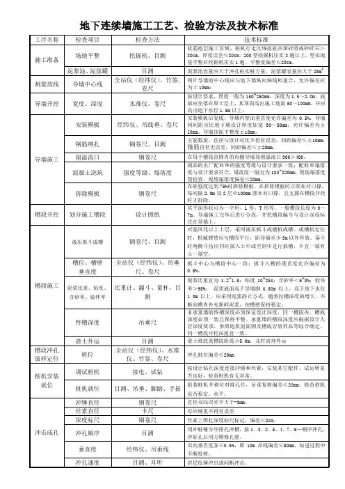 地下连续墙施工工艺、检验方法及技术标准