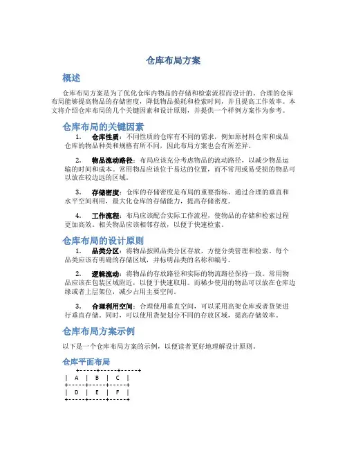 仓库布局方案