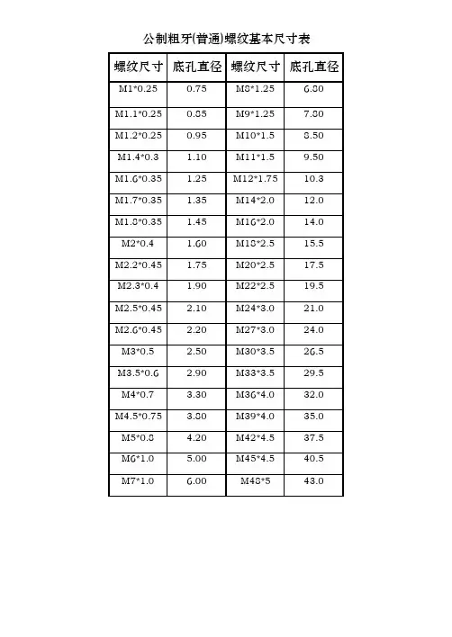 公制螺纹基本尺寸表