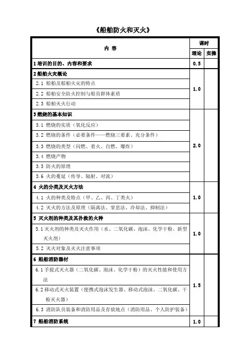 船舶防火和灭火