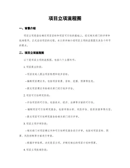 项目立项流程图
