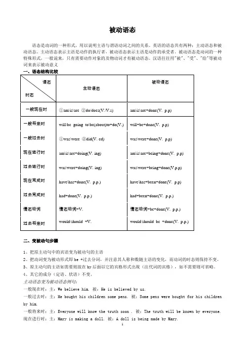 初中英语被动语态(精讲+精练)