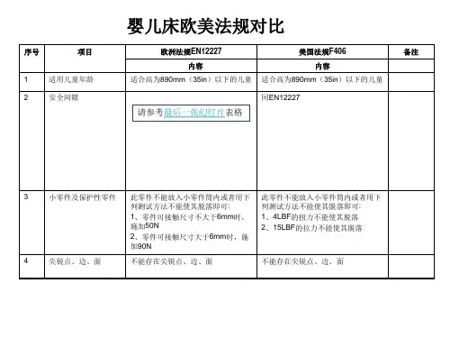 婴儿床欧美法规对比